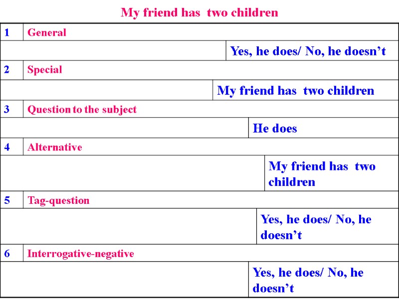 My friend has  two children